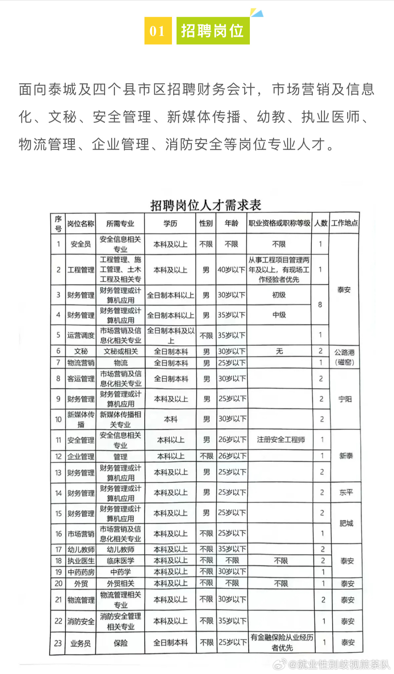 西安三桥最新招聘信息深度解析与个人选择建议