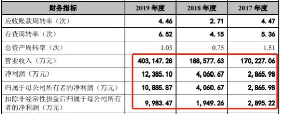 第1420页