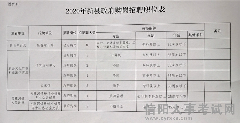 市场信息 第306页