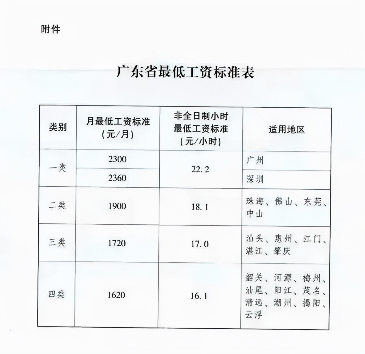 深圳最新工资标准，自然美景探索之旅的启程点