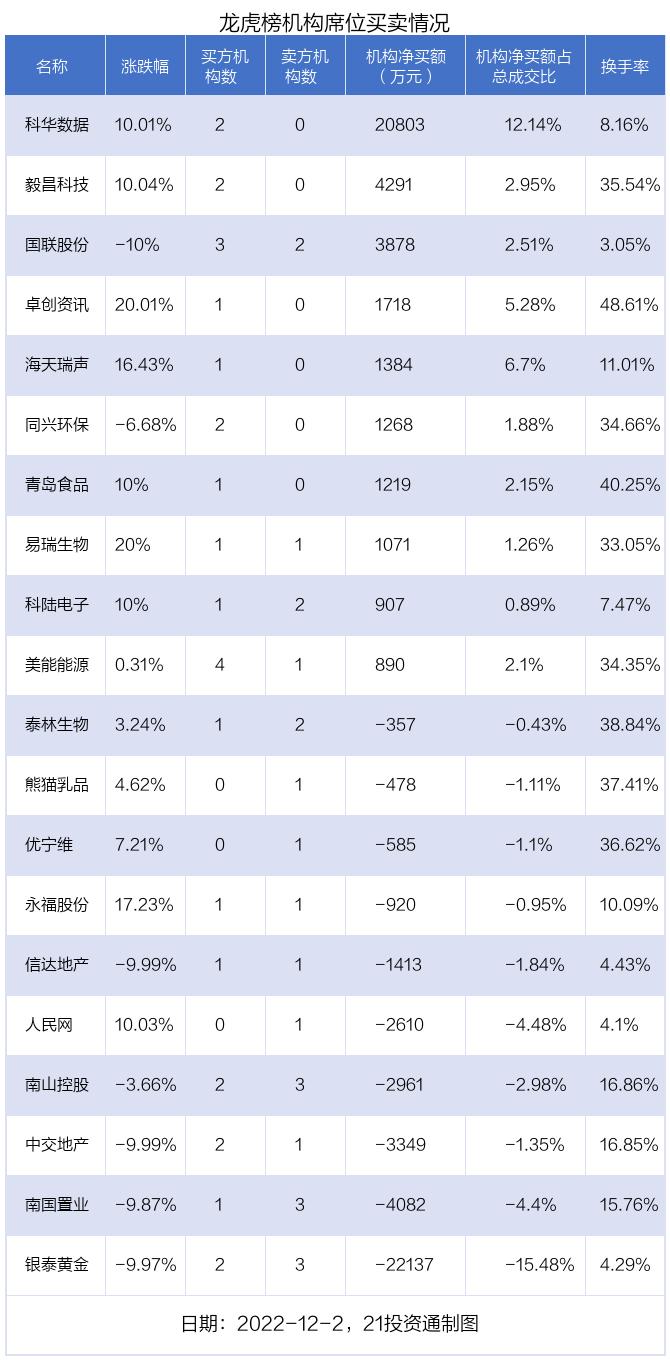 科陆电子最新消息