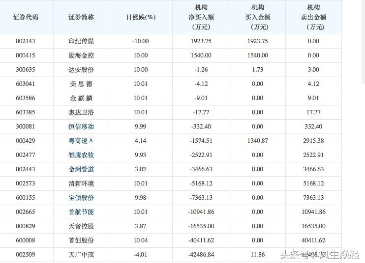 首创股份最新消息