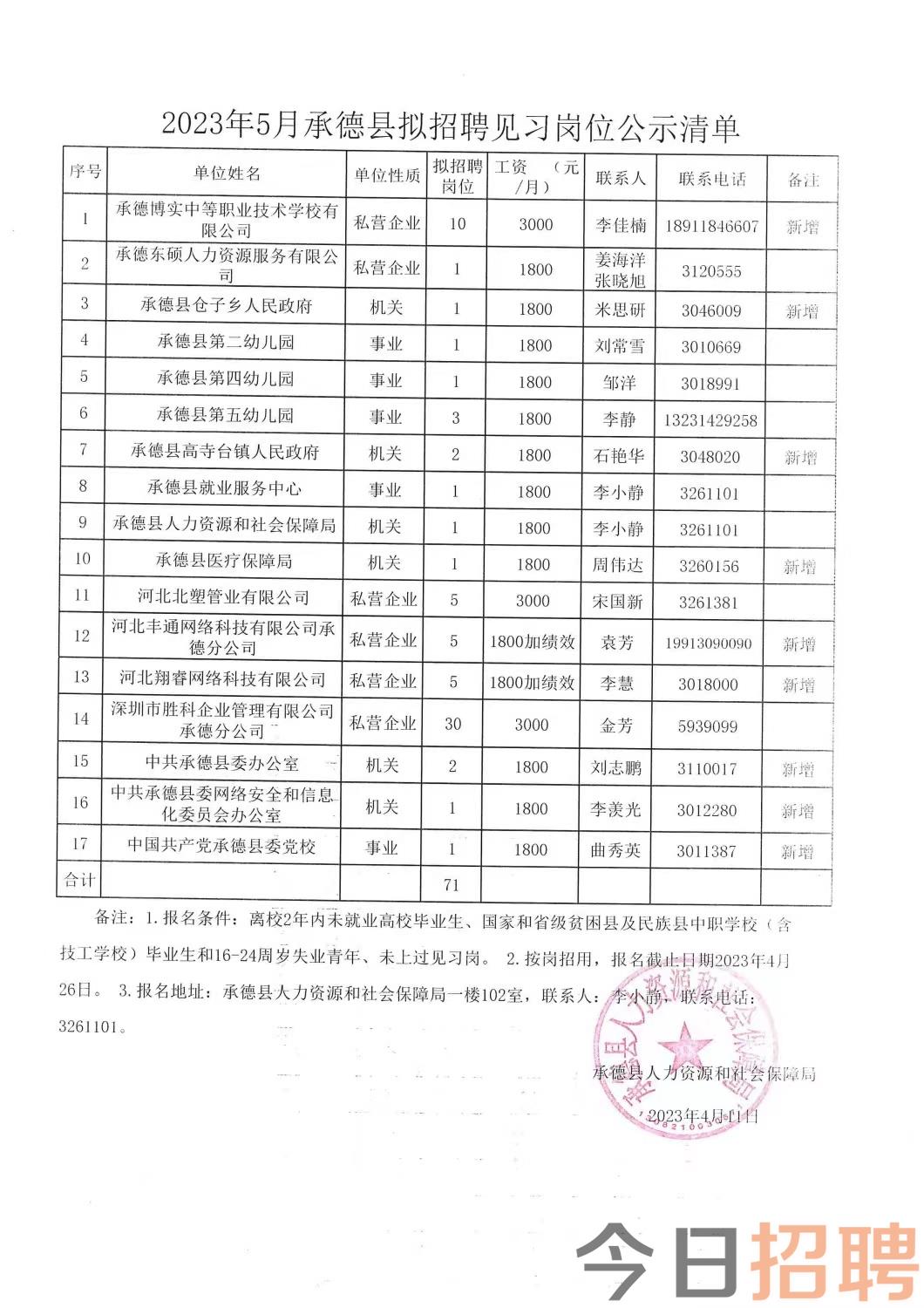 乌审旗最新招聘信息