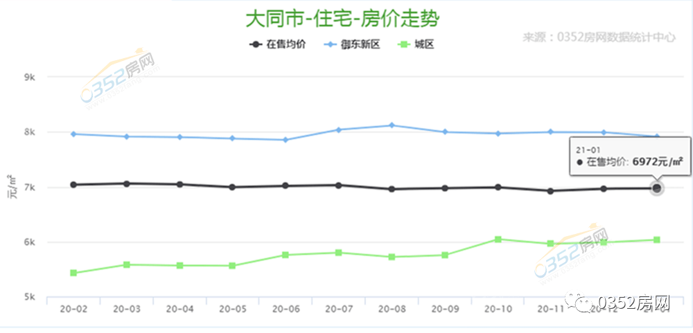 山西大同最新房价,山西大同最新房价指南