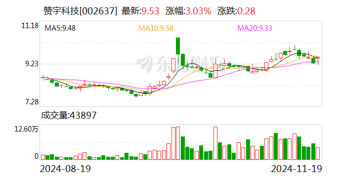 赞宇科技最新动态，跟上科技步伐，轻松掌握应用技能