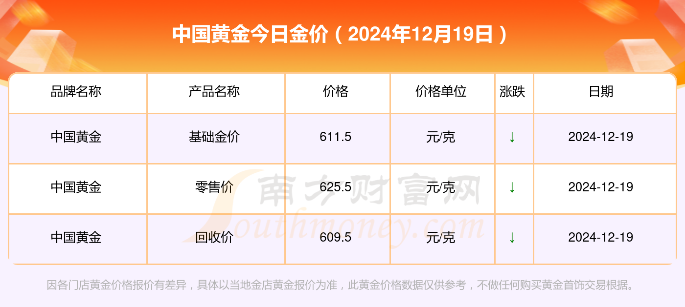 最新国内黄金价格趋势分析，投资前景、市场洞察与全方位解读