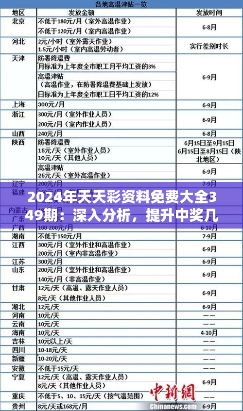 2024年天天彩资料免费大全,专业调查具体解析_文化传承版94.841