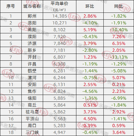 焦作市房价最新价格表