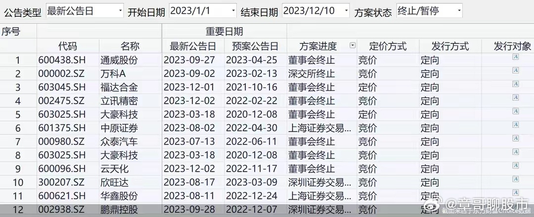 9点30开特马结果,实际确凿数据解析统计_可穿戴设备版94.554