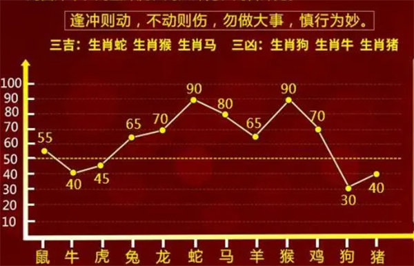 一肖一码一必中一肖,实际调研解析_高端体验版94.795