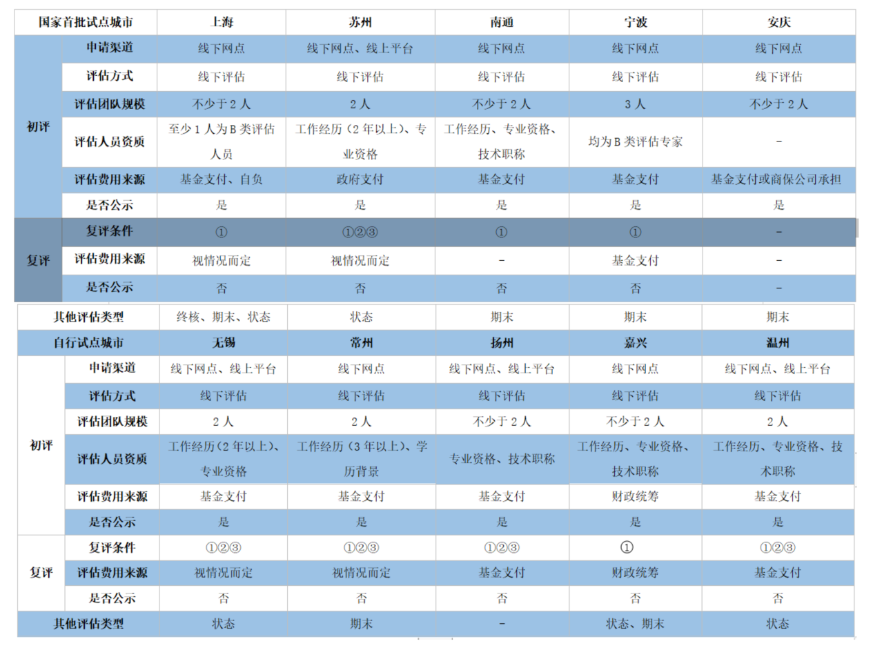 新奥正版全年免费资料,执行机制评估_零障碍版94.672