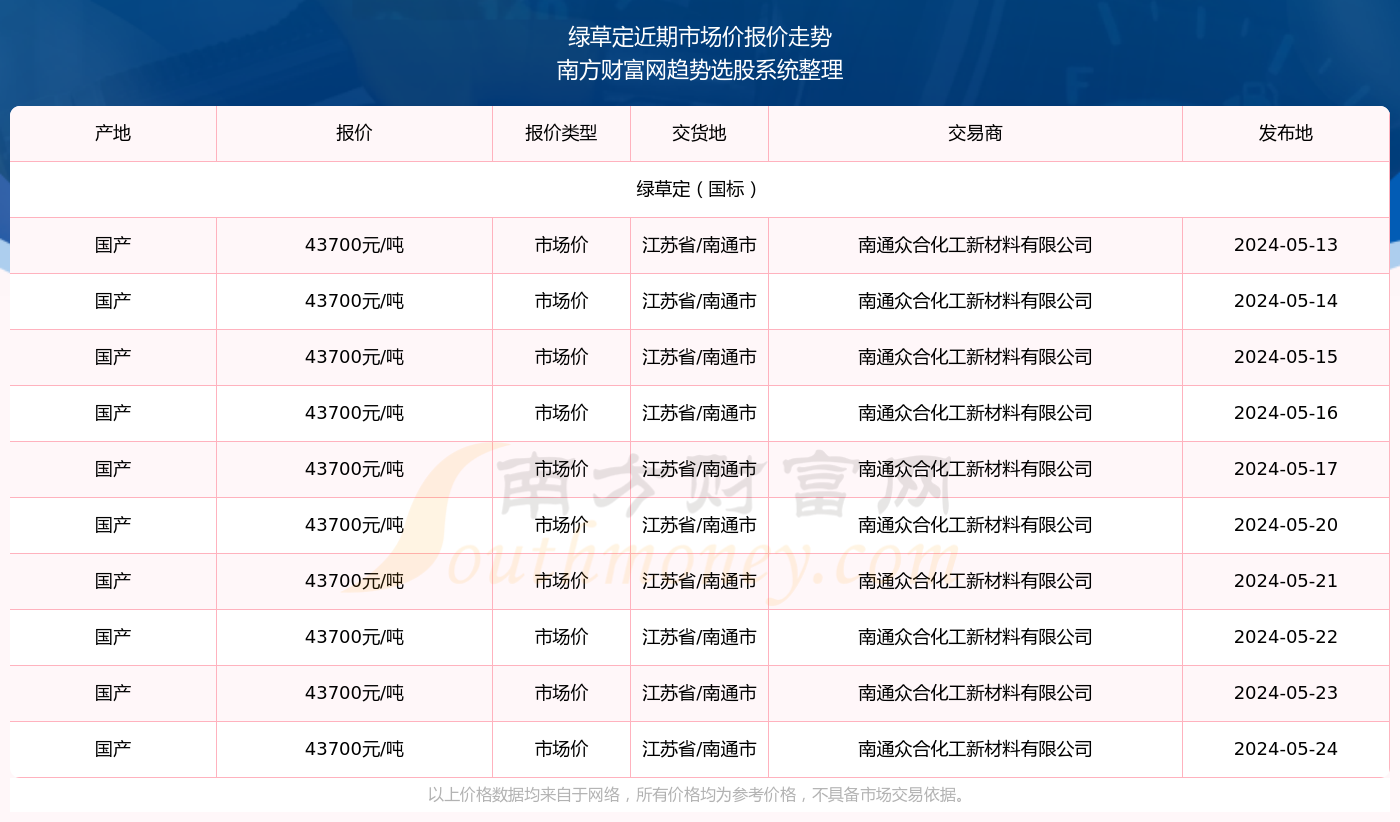 新澳2024年开奖记录,数据详解说明_定制版94.905