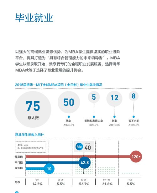 市场信息 第265页