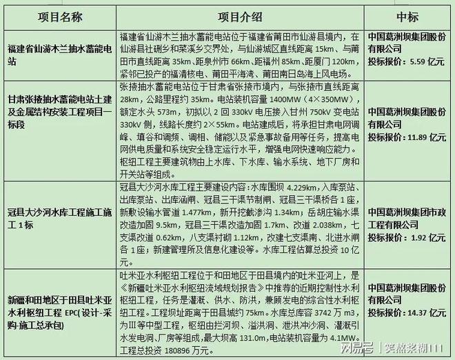 葛洲坝最新中标项目,葛洲坝最新中标项目背后的故事，小巷中的隐藏特色小店揭秘