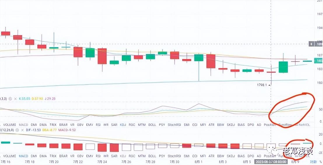 eth行情最新价格