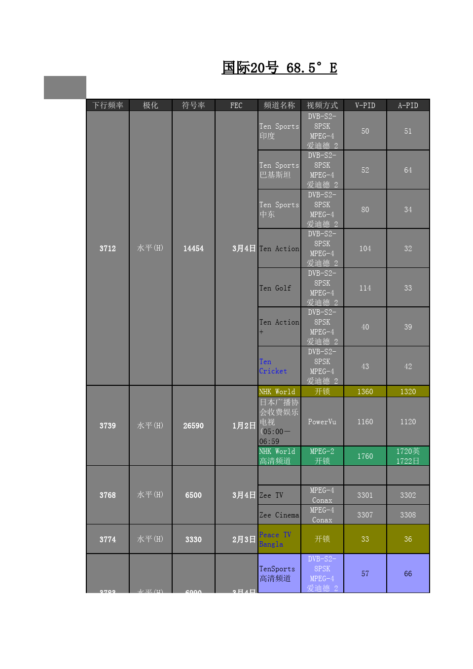 中国上空卫星最新参数,中国上空卫星最新参数揭秘，小巷中的星辰探索之旅