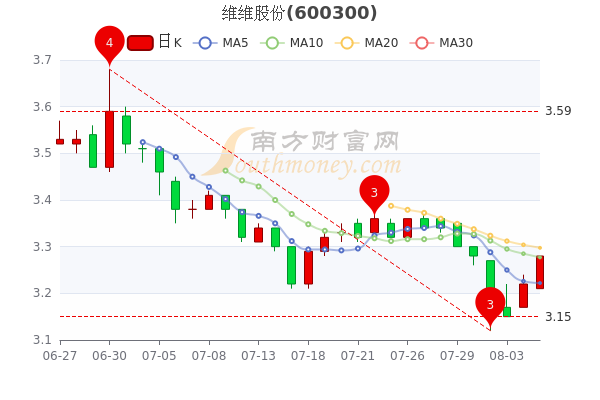 维维股份最新动态，自然美景探索之旅的心灵洗礼与重生体验