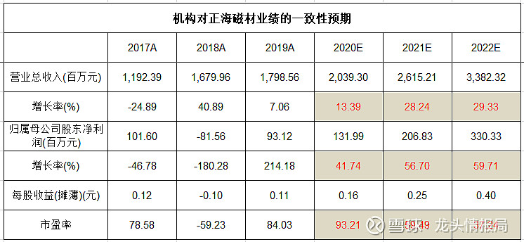 第1268页