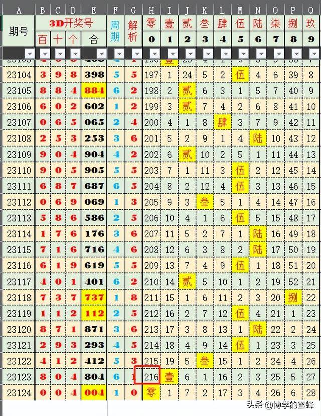 2024新奥历史开奖记录63期,全面性解释说明_影音体验版22.316