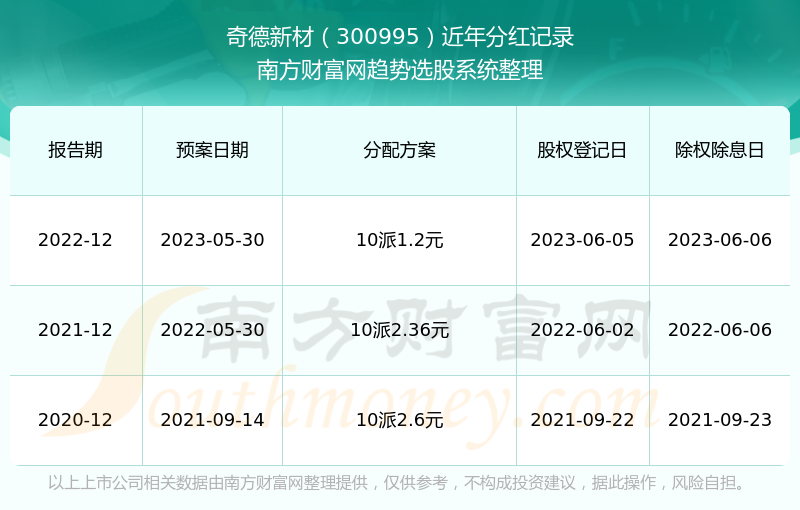 2024新澳开奖结果,持续改进策略_触控版22.791