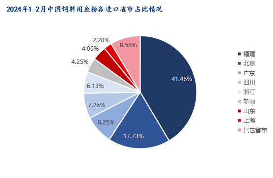 第1252页