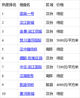 种植技术 第235页