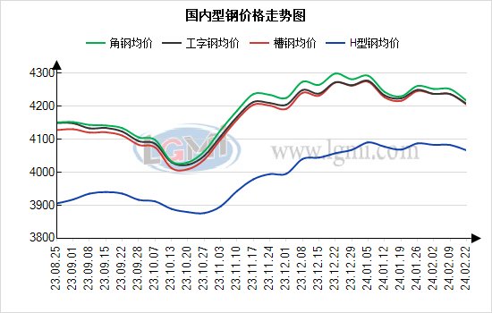 槽钢价格最新行情揭秘，小巷中的隐秘宝藏！