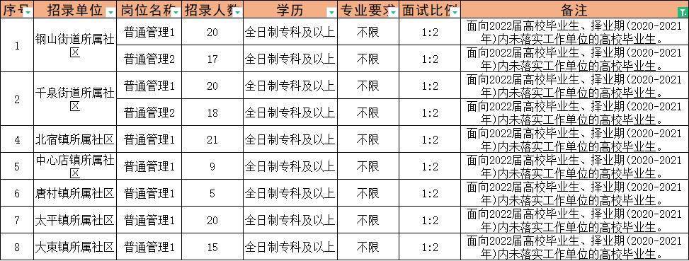 鸡泽最新招聘信息