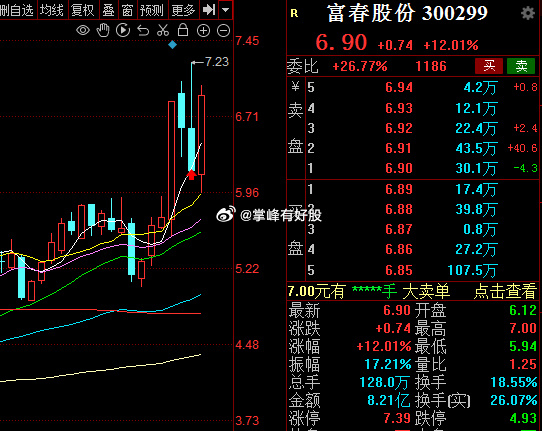 富春股份最新消息