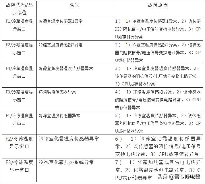 海尔最新冰箱