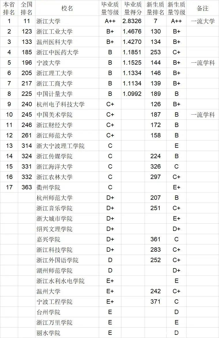 宁波大学排名2016最新排名