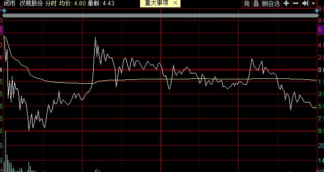 汉缆股份最新动态，股市更新与温馨故事同步展开