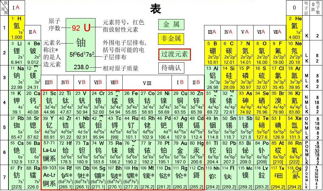 最新元素周期表2017