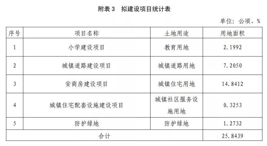 市场信息 第225页