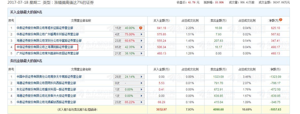 洪汇新材最新消息