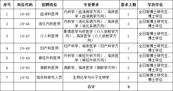 莆田协和医院最新招聘启事，开启人生新篇章的大门！