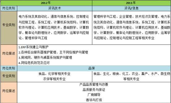 在线商城 第157页