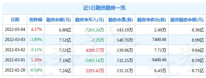 北京君正今天最新消息