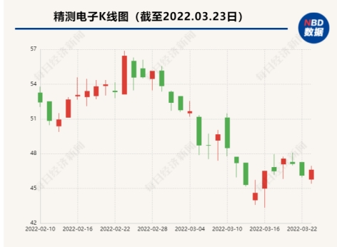 仪电电子股票最新消息