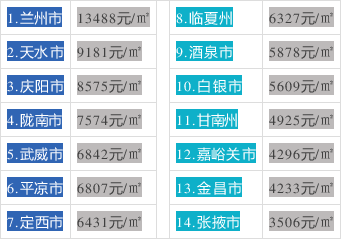 种植技术 第206页