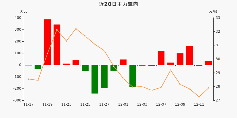 种植技术 第205页