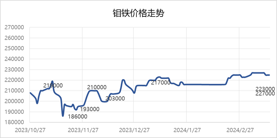 不锈钢价格行情最新报价及市场走势分析与影响综述