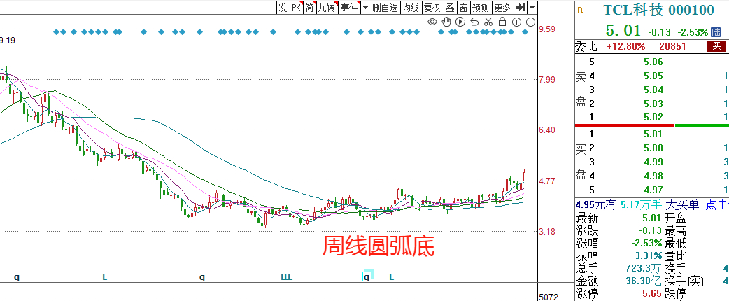 000100股票最新消息, 000100股票最新消息，深度解析与观点阐述