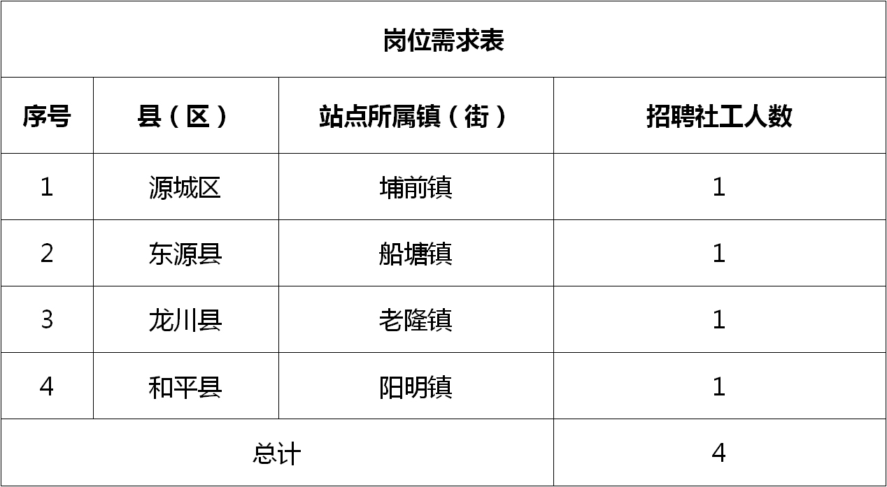 种植技术 第202页