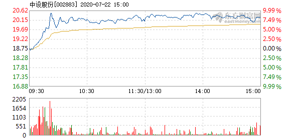 中设股份最新动态，变化带来自信，学习铸就未来，股市消息一览。