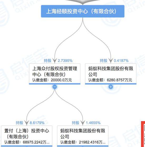 上海思融财富最新消息