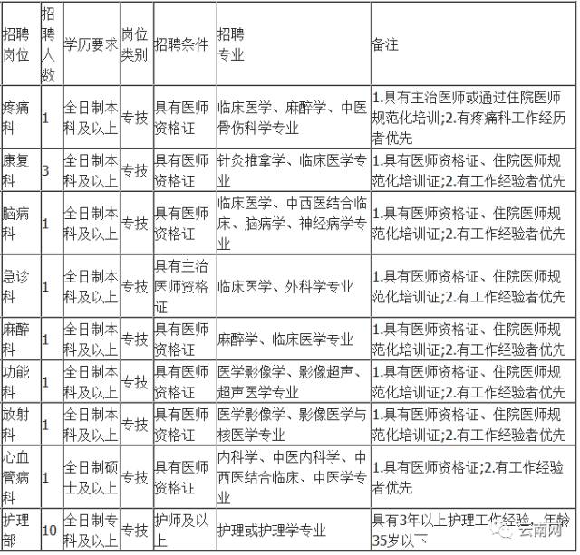 陆良最新招聘信息揭秘，科技革新引领全新生活体验