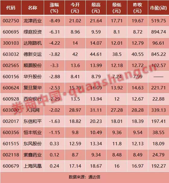 2017年妖股排行榜最新