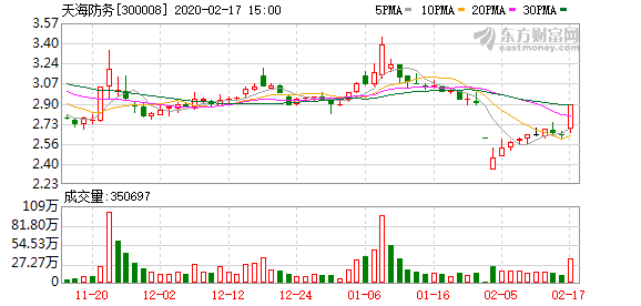 天海防务股票最新动态与资讯