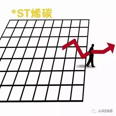 st烯碳今天最新消息